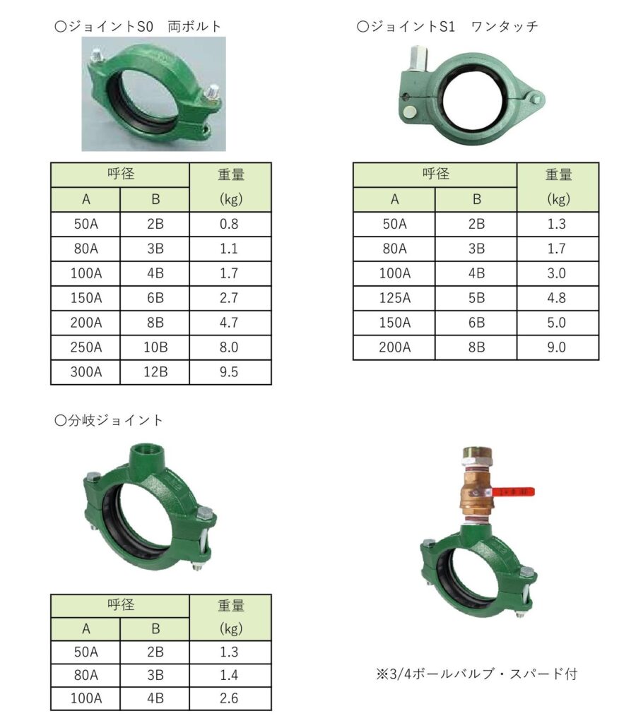 ジョイント
ジョイントＳ０　両ボルト
ジョイントＳ１　ワンタッチ
分岐ジョイント
３／４ボールバルブ・スパード付