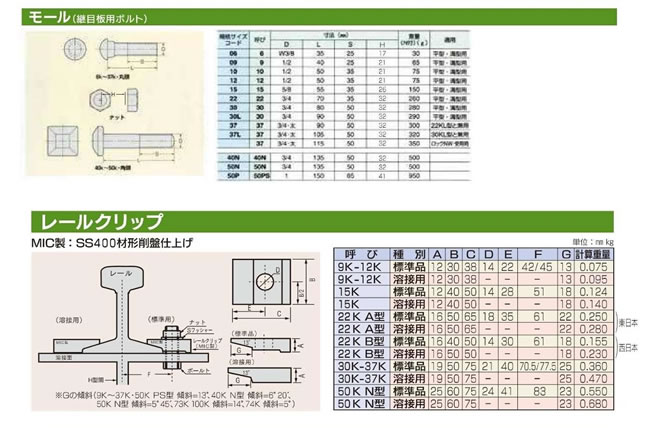モール
レールクリップ