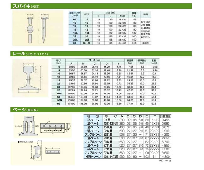 スパイキ
レール
ペーシ