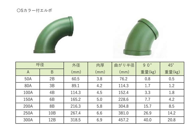 配管継手
Ｓカラー付エルボ